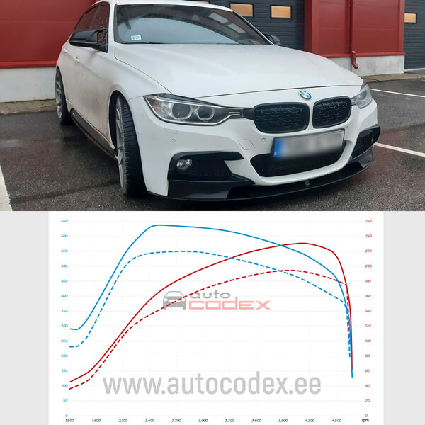 BMW 330d F30 2013